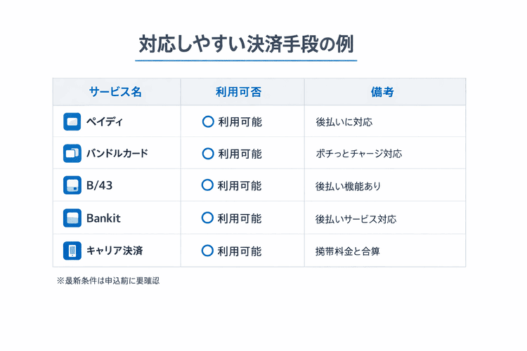 後払いアプリやキャリア決済の利用可否を整理した一覧表